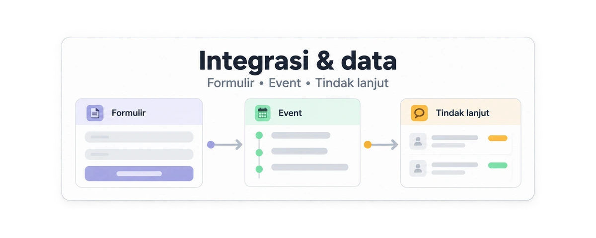 Illustration of stage 11: Integration & data.
