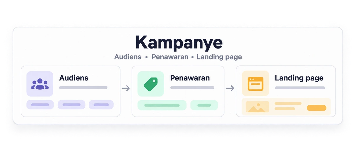 Illustration of stage 12: Digital campaign.