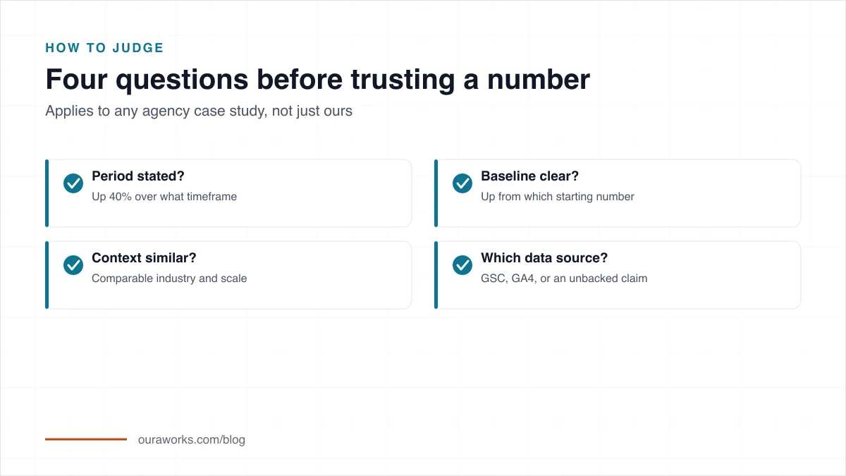 Checklist for judging case study relevance by industry, scale, starting point, and metrics
