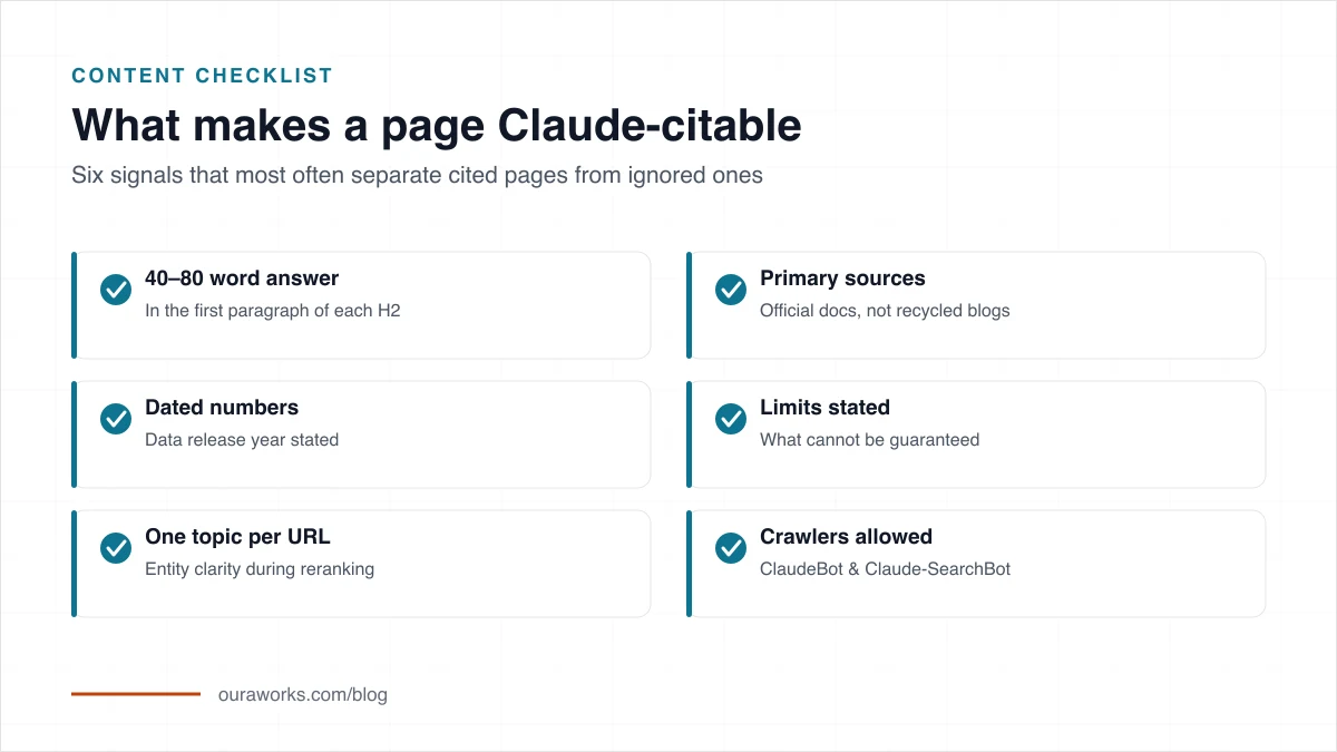 Claude content audit table covering entity, scope, evidence, limits, and retrieval