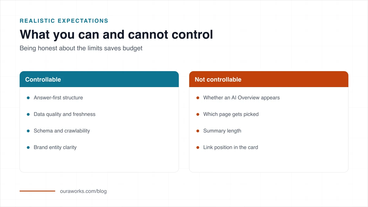 Map of what can and cannot be controlled in Google AI Overview optimization