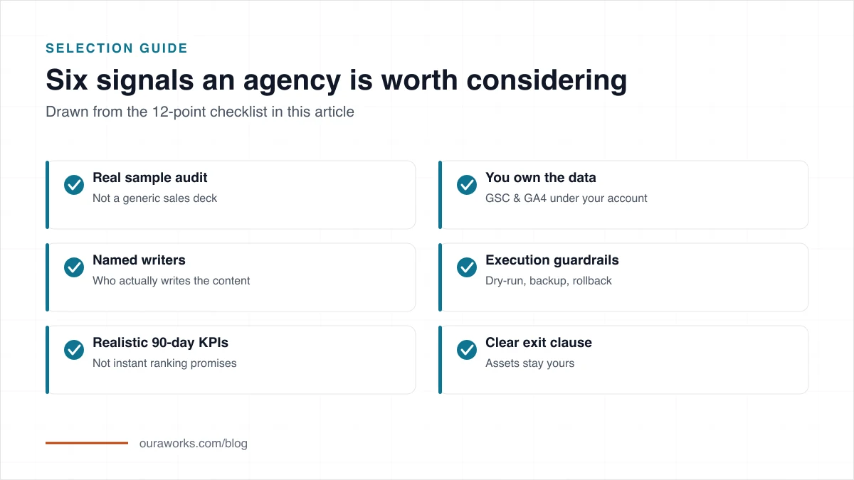Checklist for choosing Jakarta SEO based on audits, data access, methodology, and proof