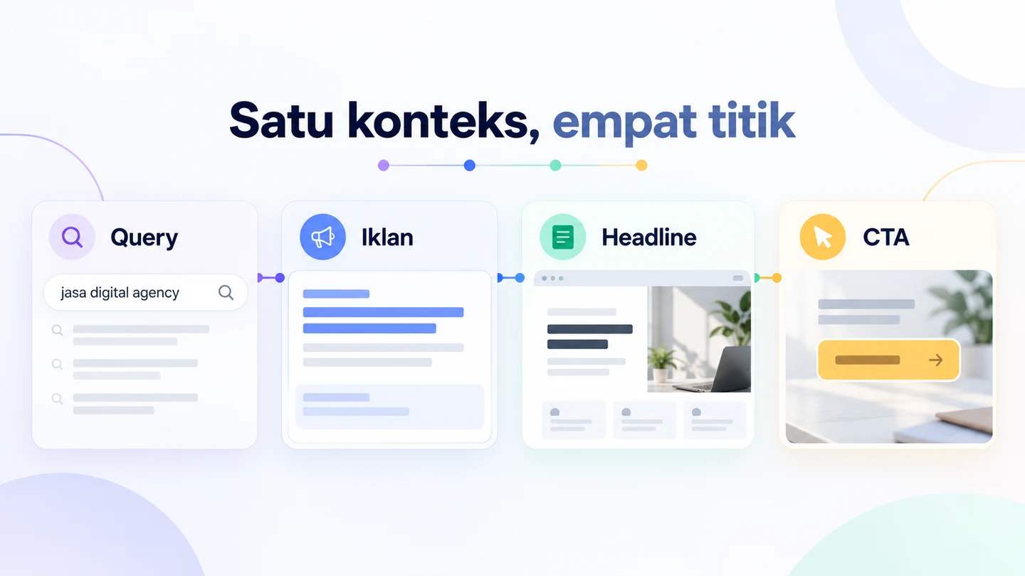 Hubungan tema pencarian, teks iklan, headline halaman, penjelasan penawaran, dan CTA yang membawa konteks sama.