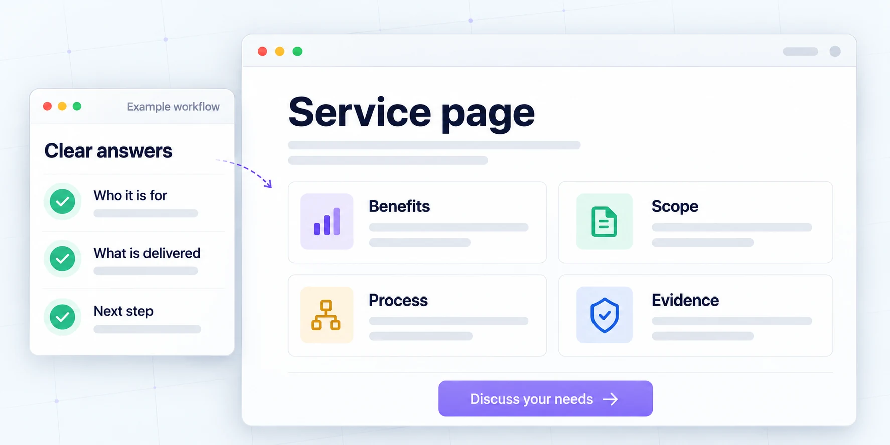 Service page content: benefits, scope, evidence, and CTAs