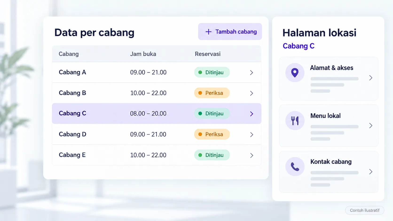 Ilustrasi editorial untuk SEO lokal dan informasi multi-cabang; bukan dokumentasi klien