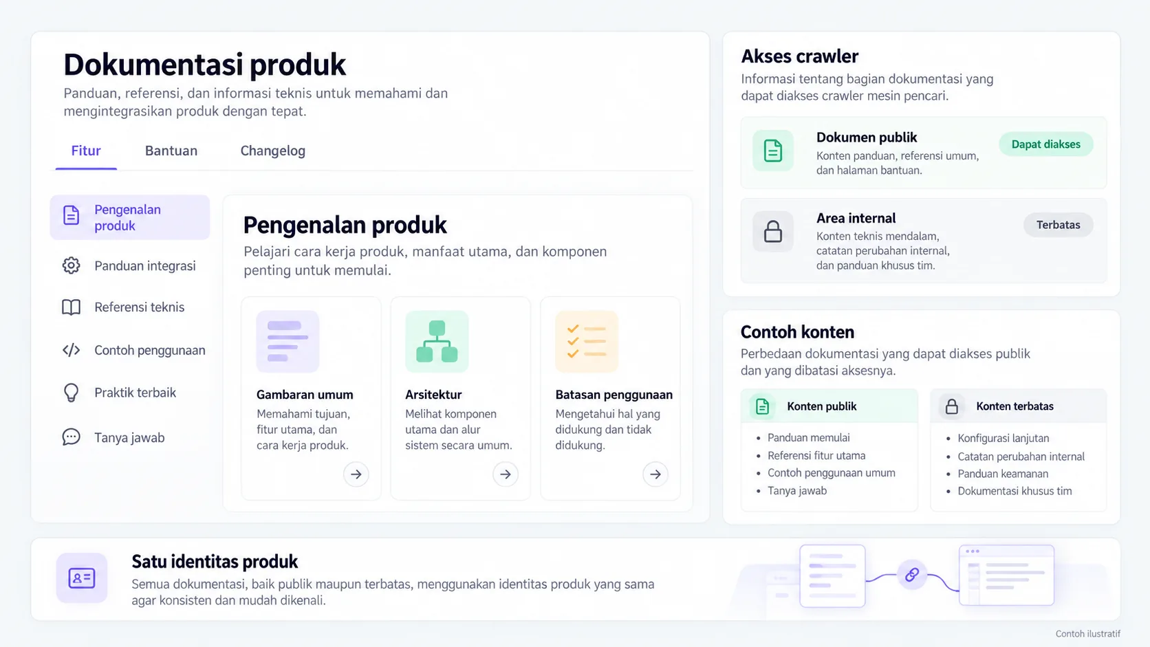 Public documentation is separated from internal areas with consistent product identity.