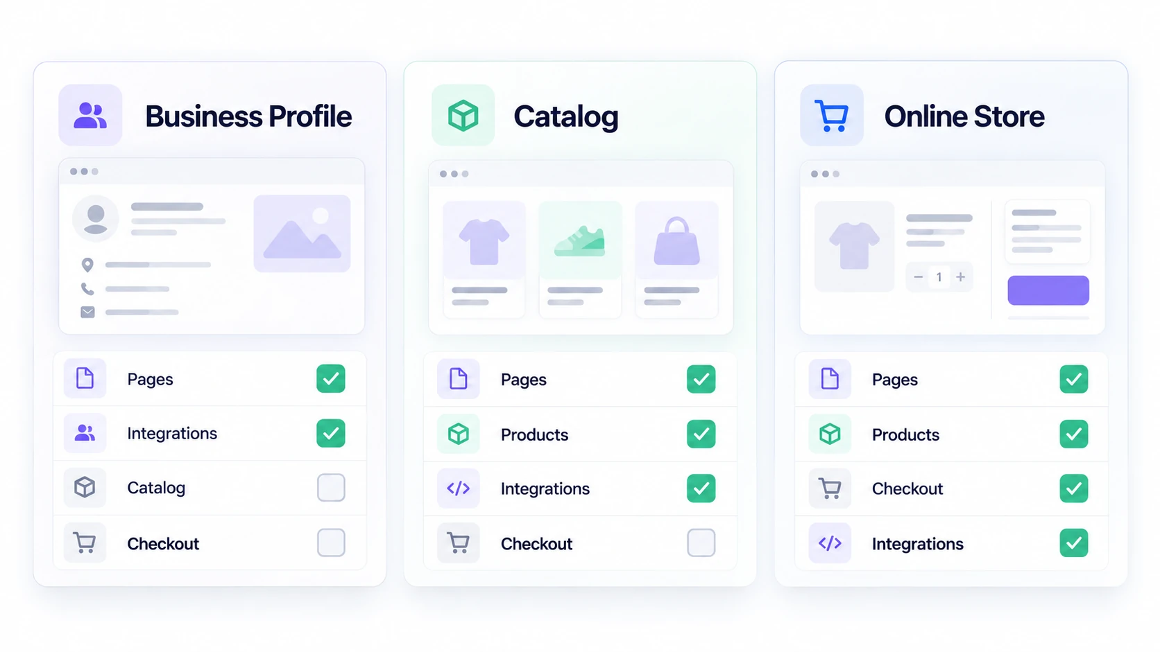 Illustrative requirements matrix for a business website, catalog, and online store.