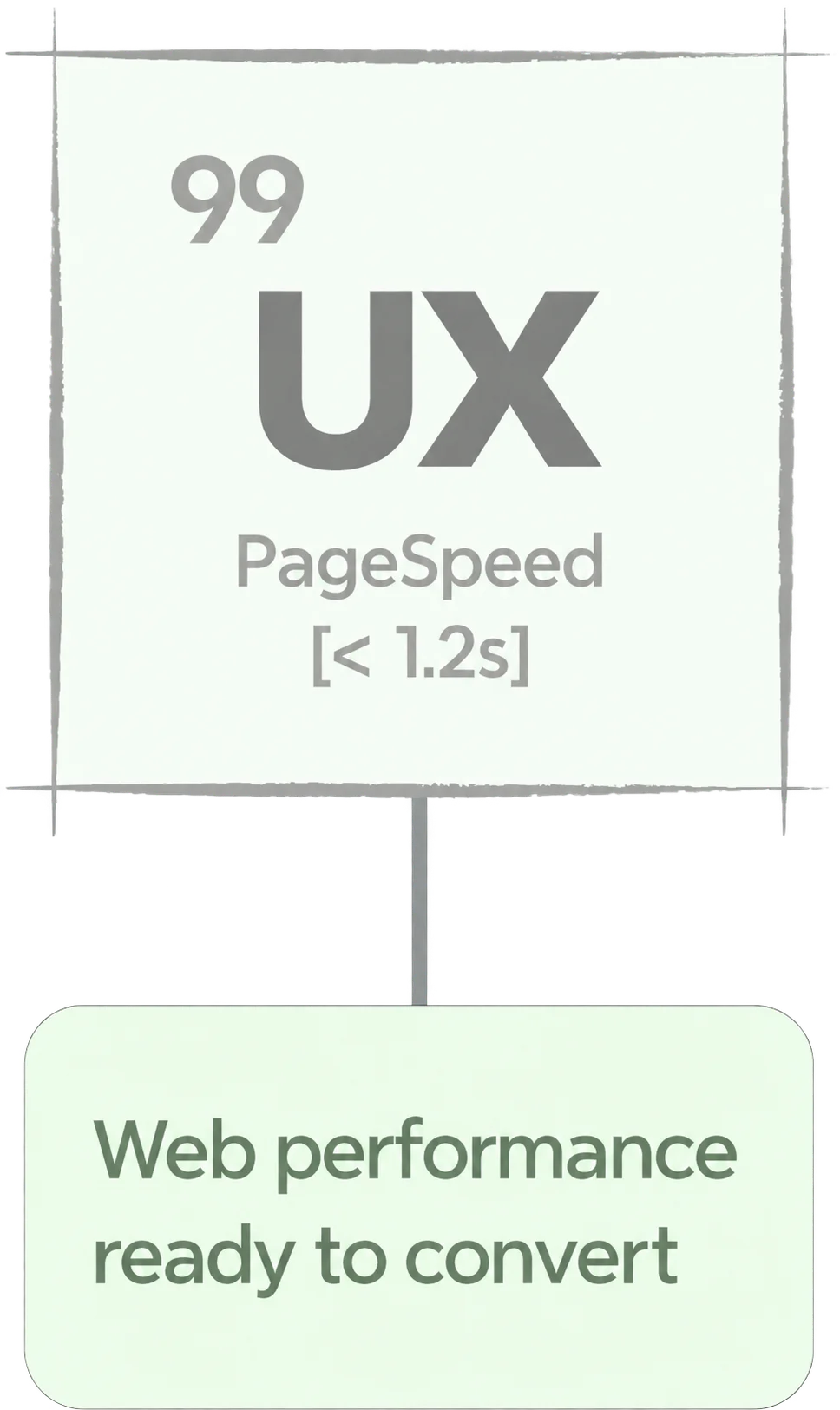 Illustrative UX and PageSpeed card showing a 99 UX score and a website conversion message.