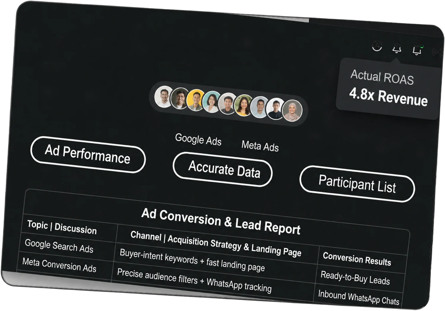 Illustrative ad conversion and lead report