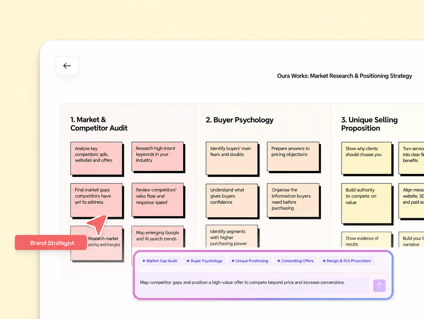 Market research and positioning board showing competitor analysis, buyer psychology and value propositions