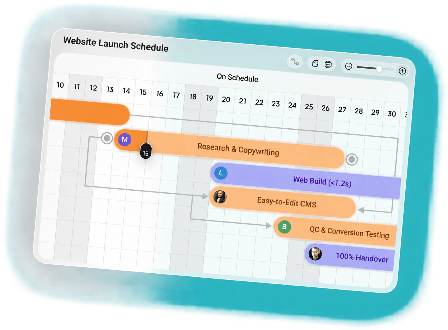 Website launch schedule showing research, development, conversion testing and handover.