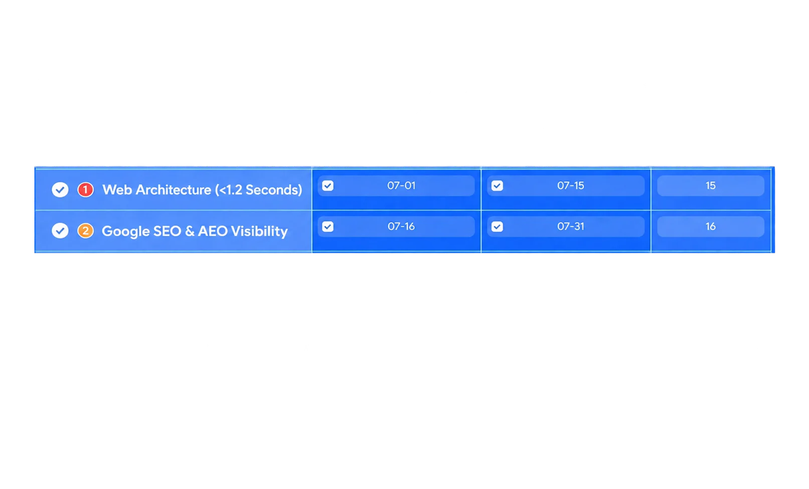 Website architecture and search visibility delivery stages