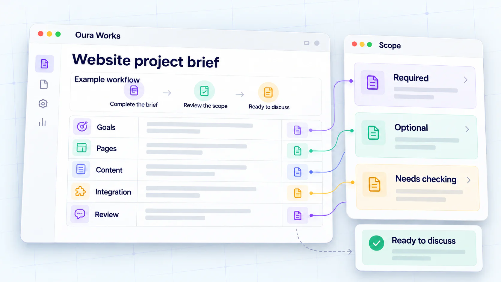 A website project brief connects goals, pages, content, integration and review with an agreed scope