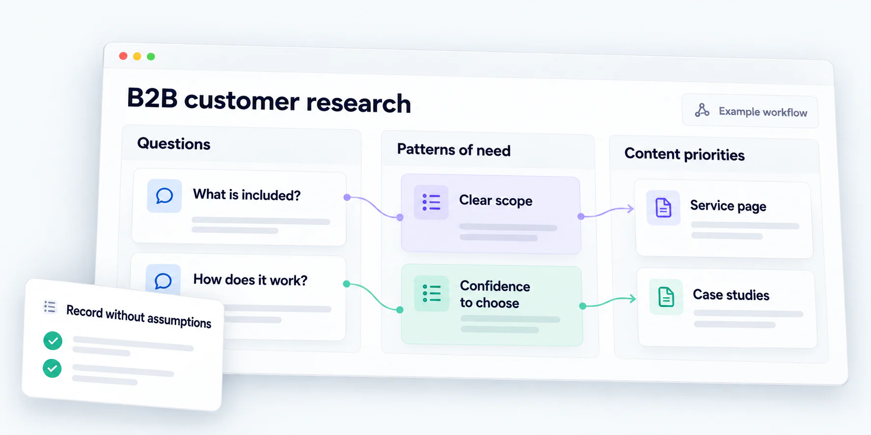 Buyer questions reveal needs that guide service content and relevant case studies