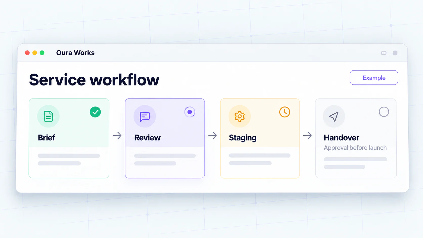 Illustrative workflow: agree on priorities, implement, and verify.