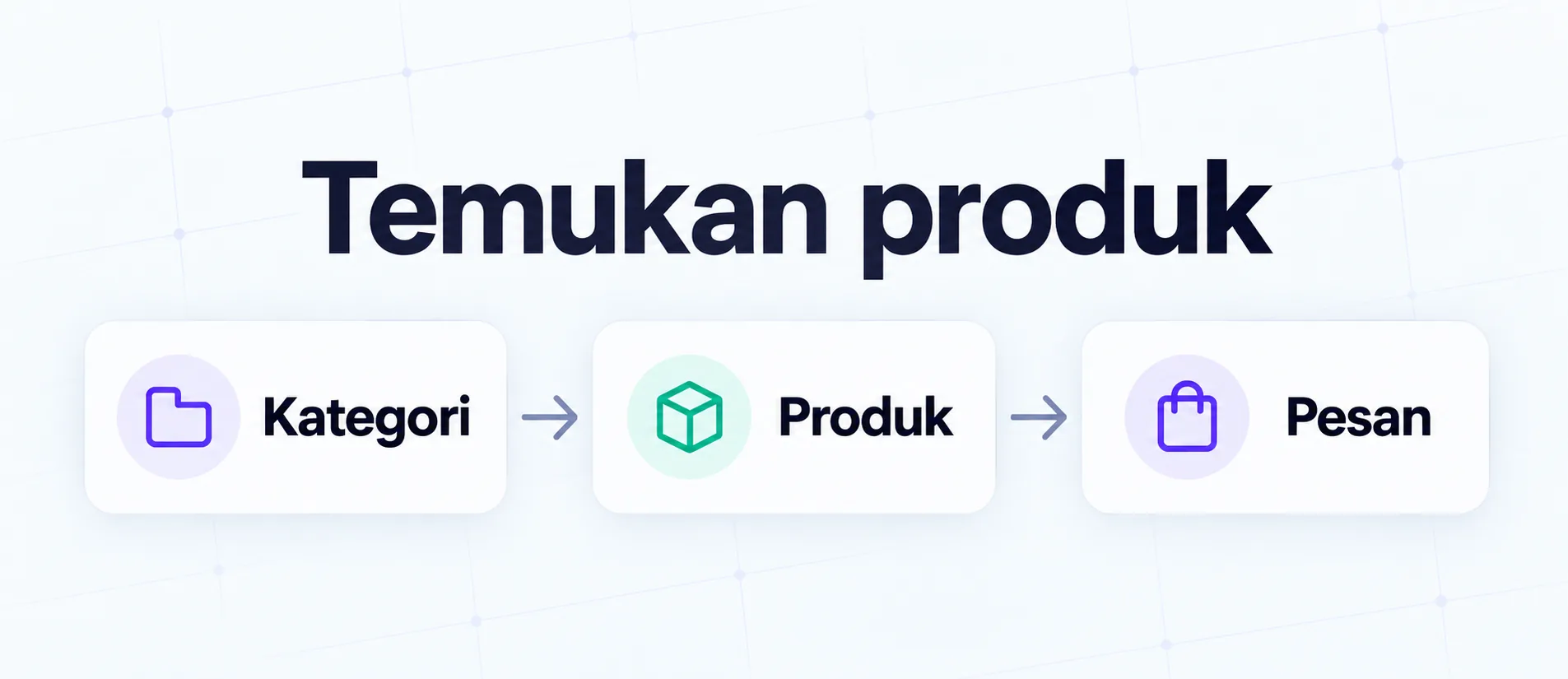 Illustration of Oura's approach: Category flow, product selection, and ordering.