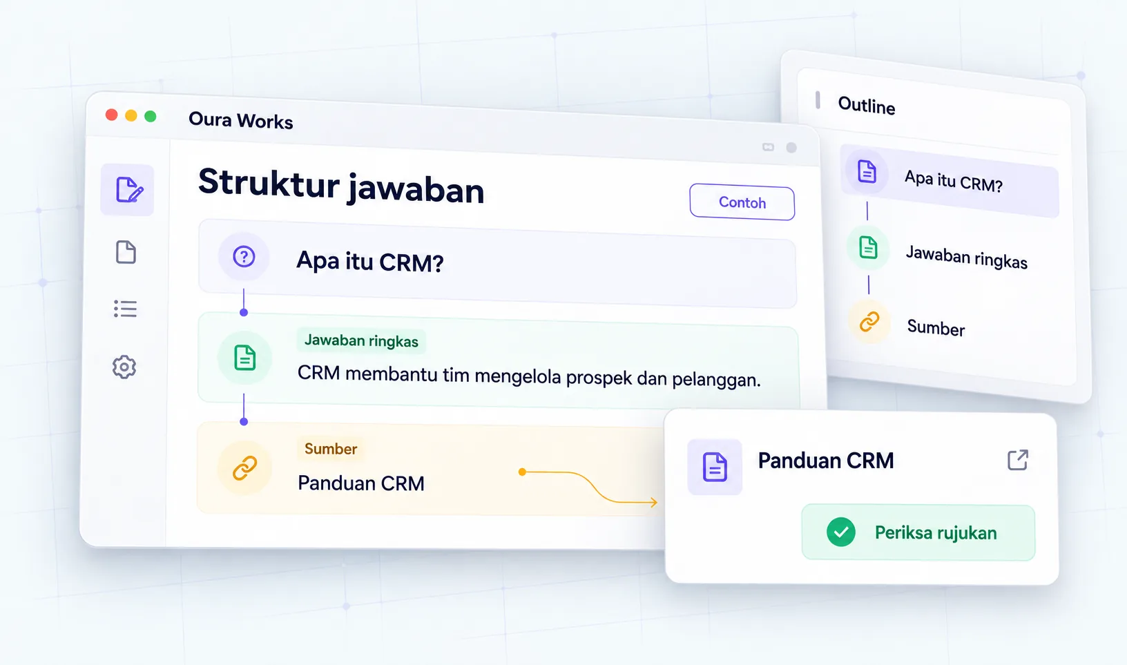 Pertanyaan → jawaban ringkas → sumber