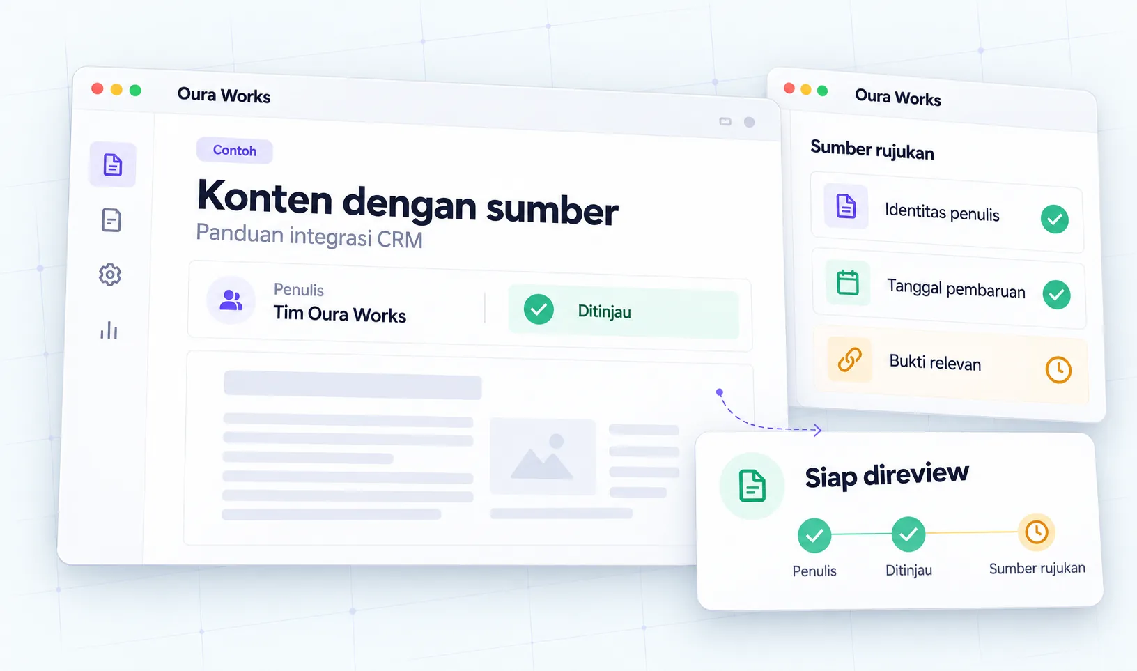 Draft → penulis+review+sumber → siap review