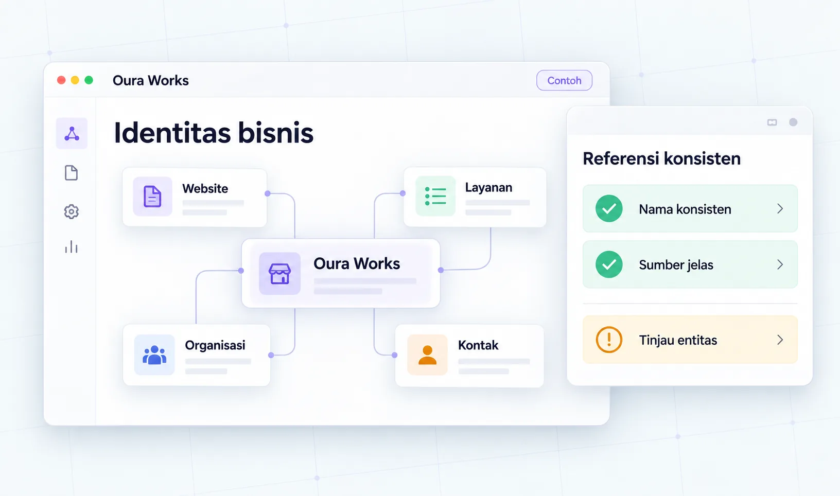 Halaman bisnis → field entitas → referensi konsisten