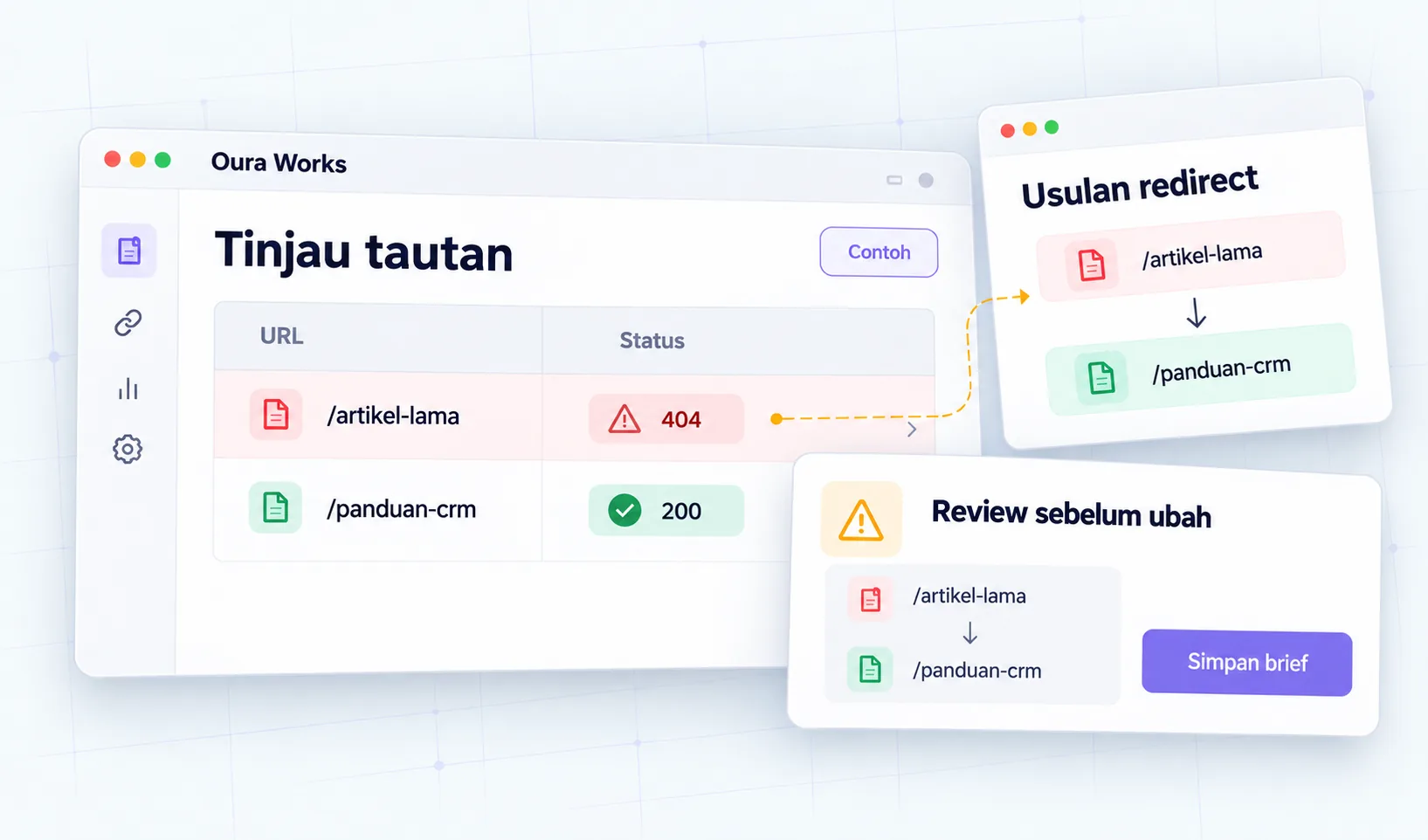 TemuanURL → tinjau → redirect/perbaikan