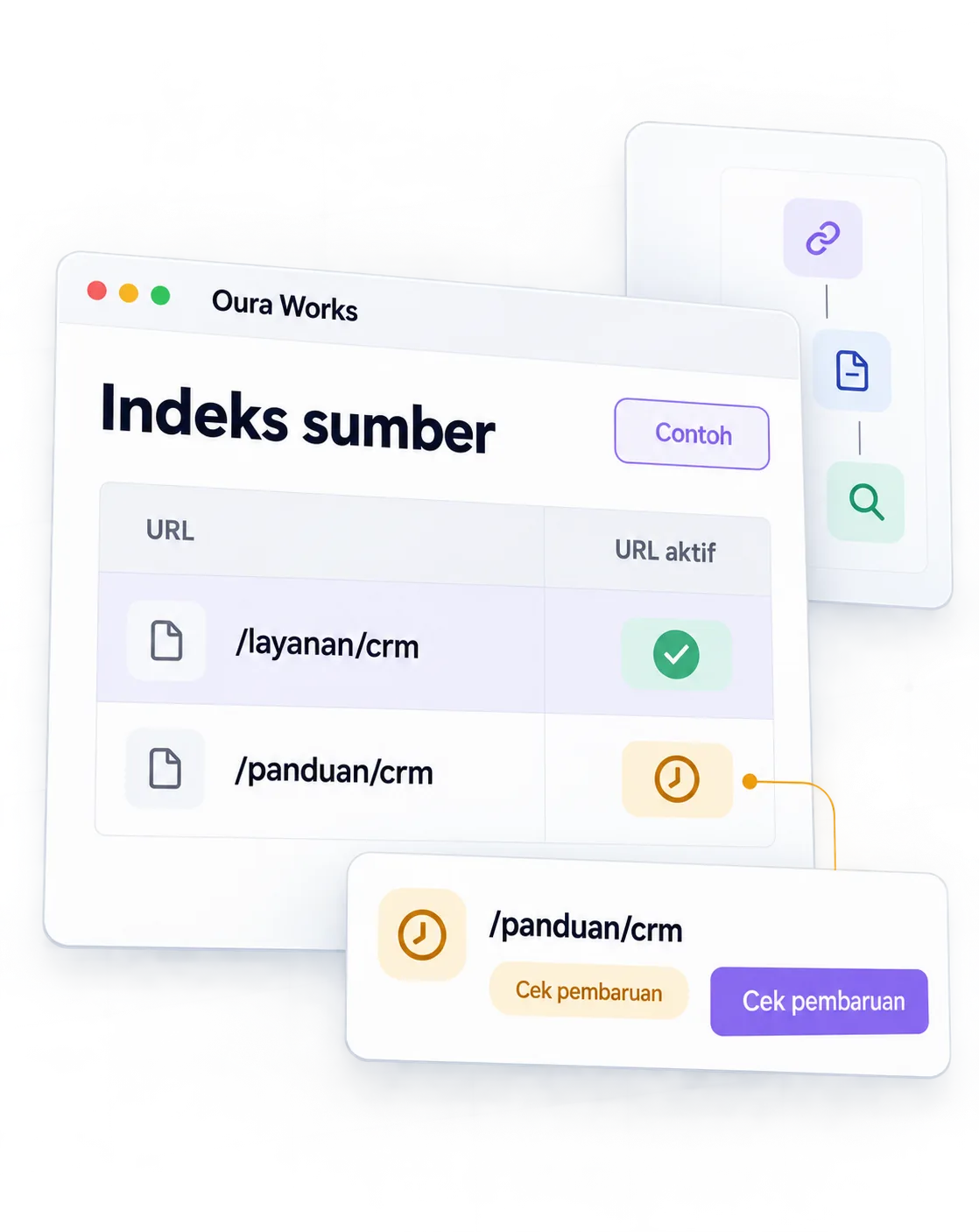 URL → index → diperiksa