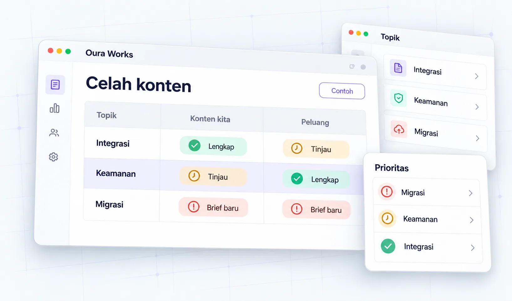 Topik kompetitor → gap → prioritas