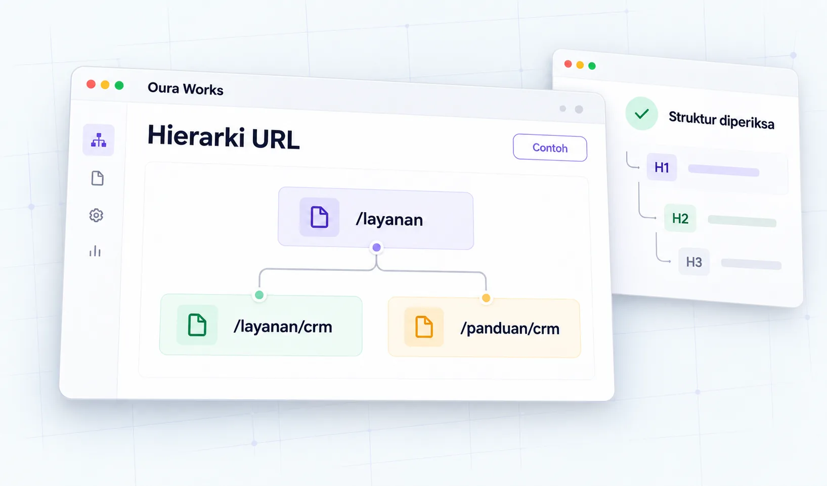 URL lama → hierarki → navigasi jelas