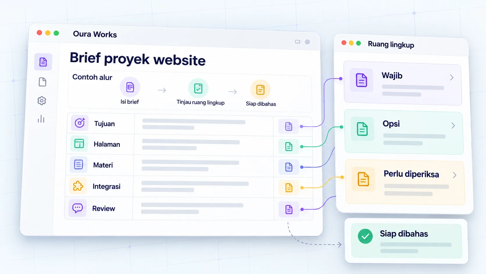Illustration of a flow example — preparing the brief and prioritizing the scope