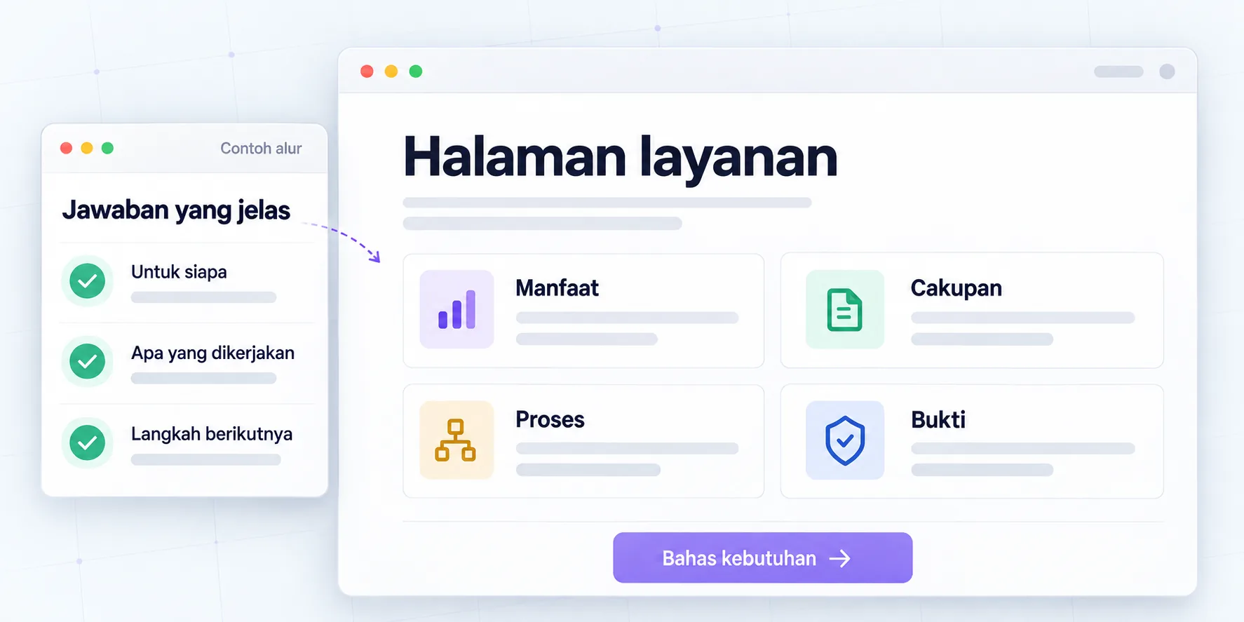 Service page example: benefits, scope, process, evidence, and steps to discuss needs.