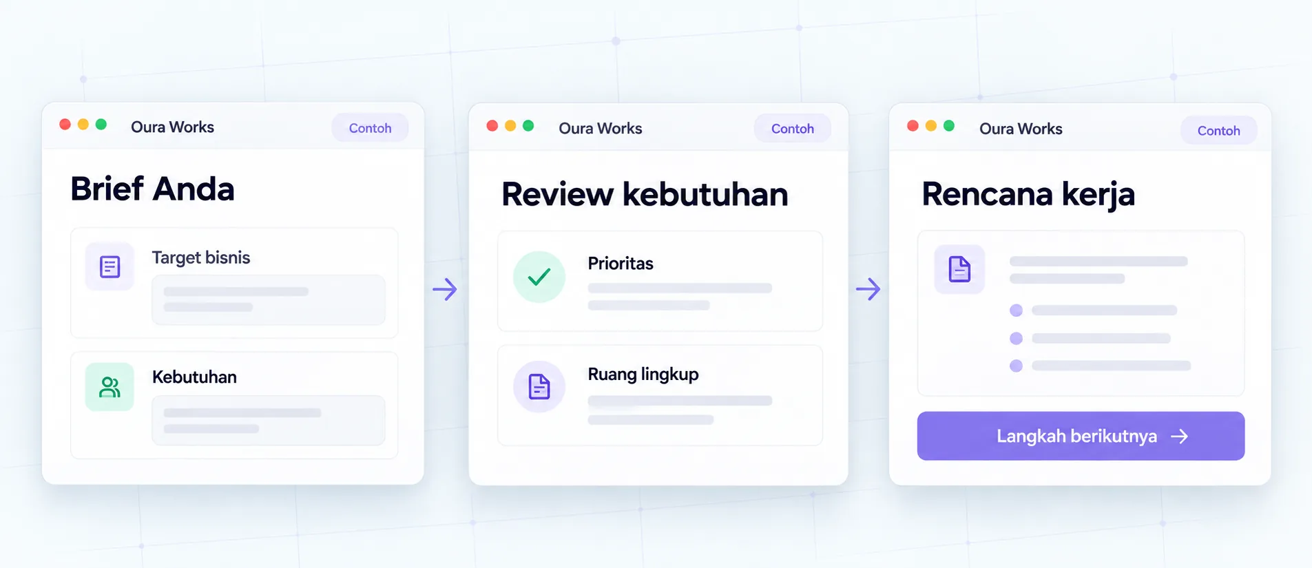 Contoh alur konsultasi: brief bisnis, review kebutuhan, lalu rencana kerja.