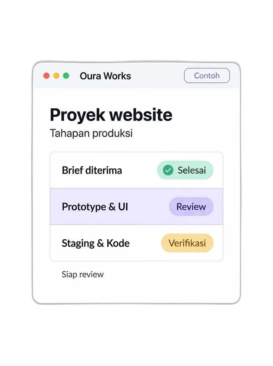 Website brief → production stages → ready for review