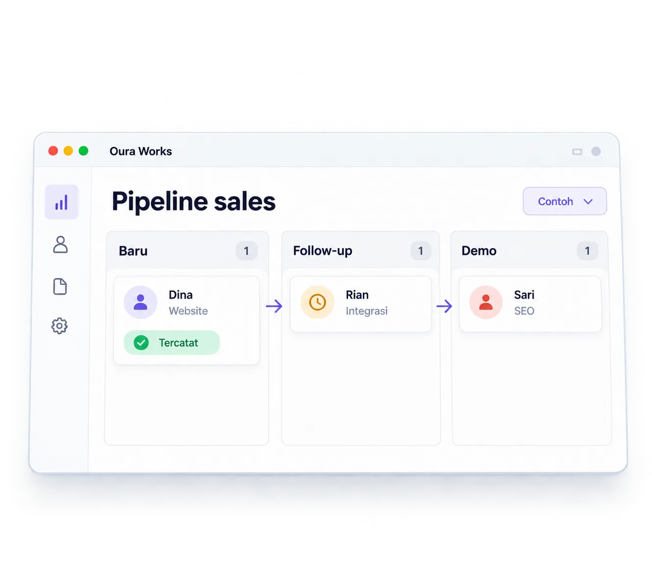 Pipeline CRM contoh membedakan inquiry baru, tindak lanjut, dan demo.
