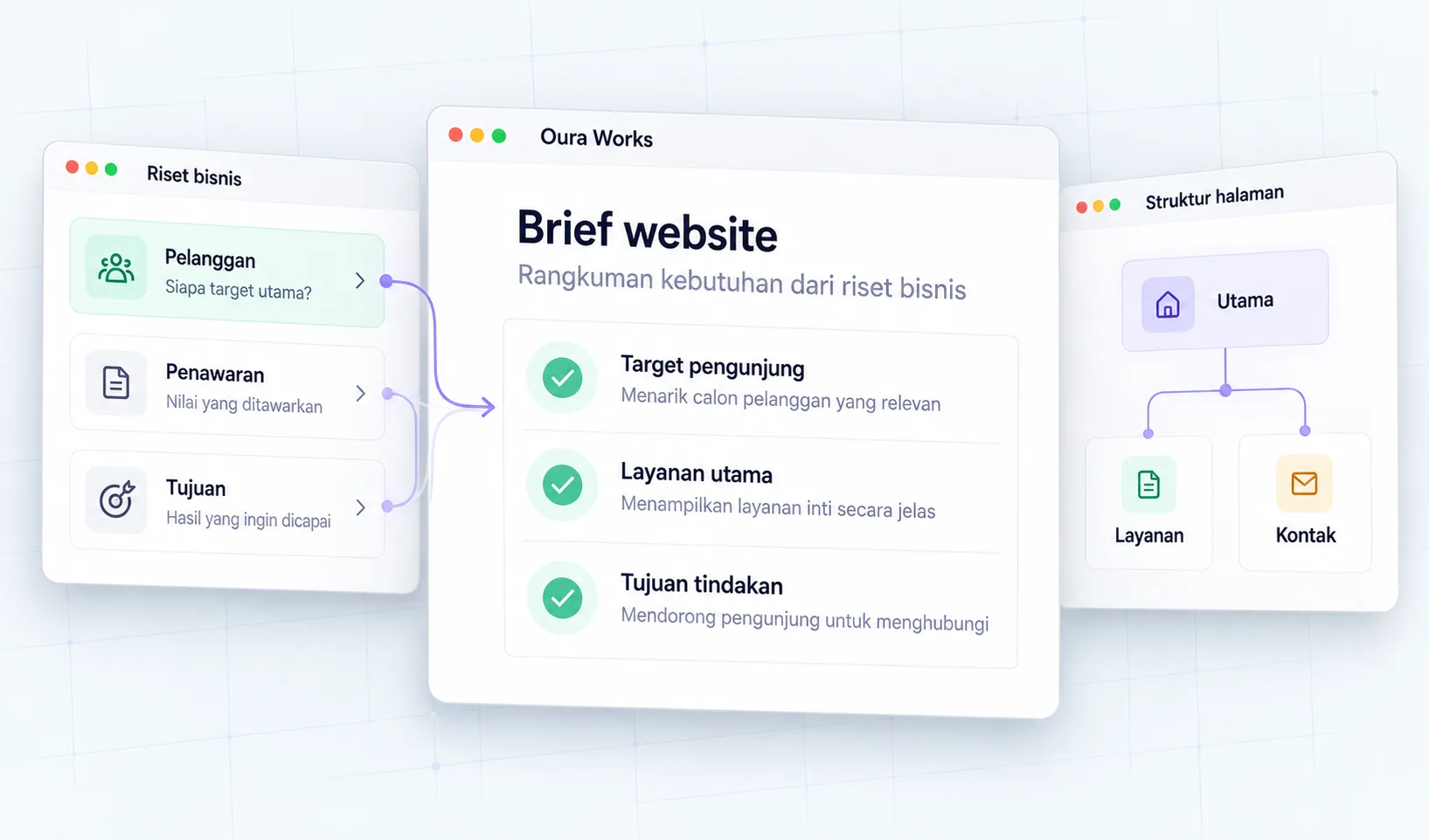 Tujuan dan kebutuhan pembaca mengarahkan brief serta susunan website.