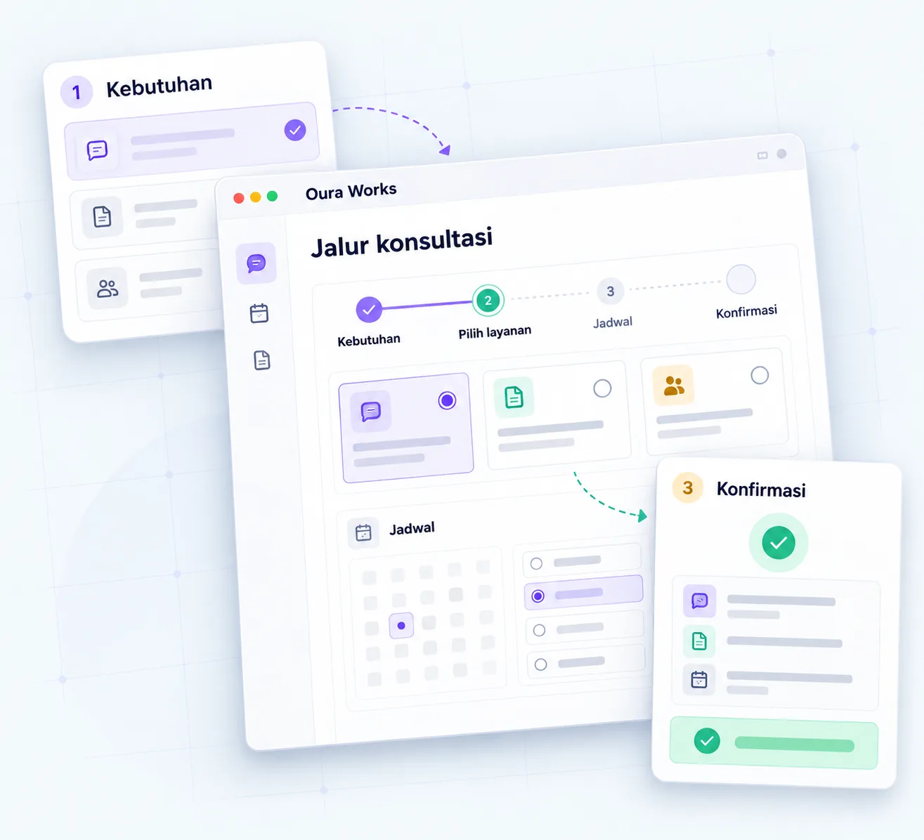 Ilustrasi Jalur konsultasi — Kebutuhan — Pilih layanan — Jadwal — Konfirmasi.
