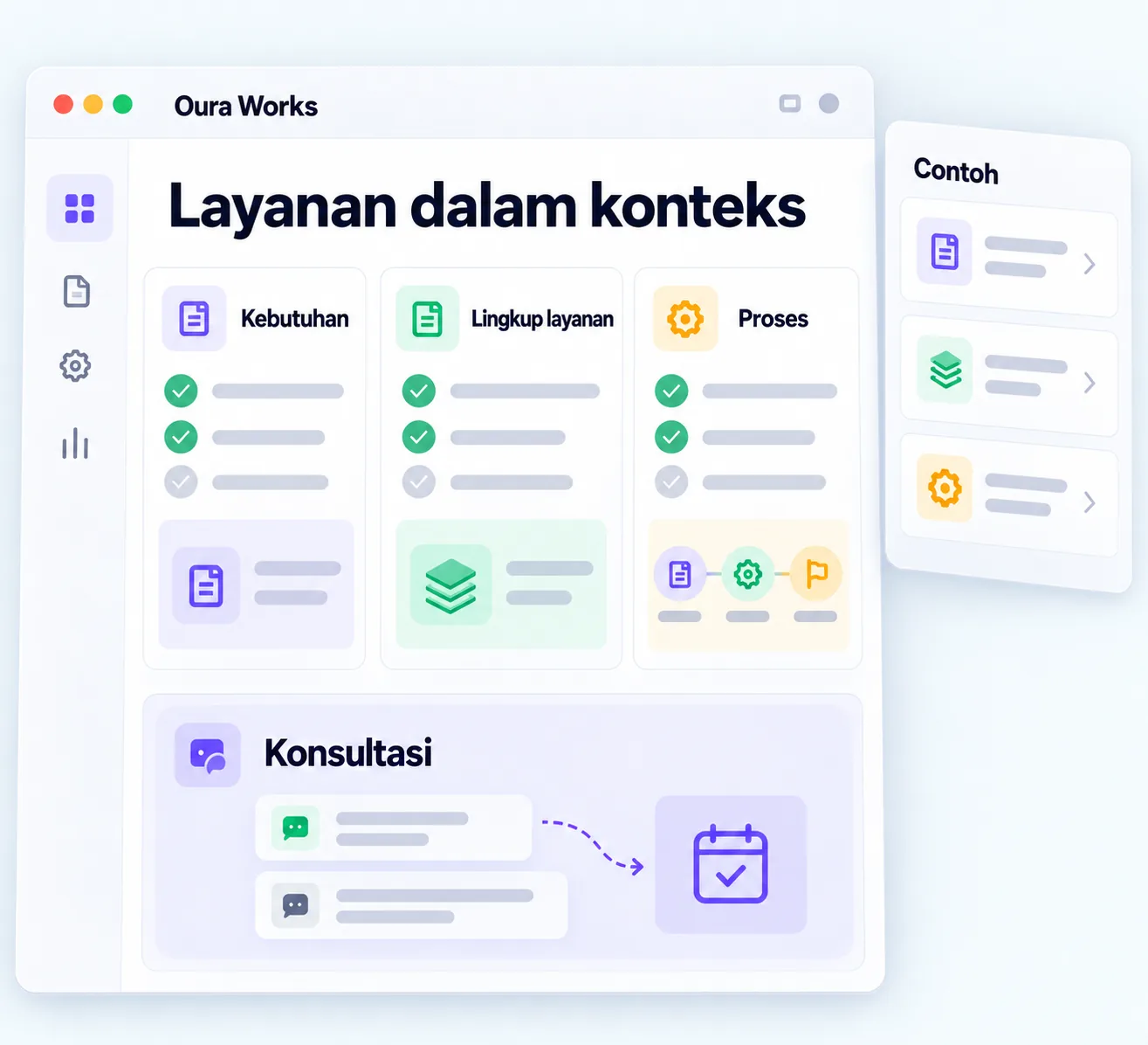 Ilustrasi Layanan dalam konteks — Kebutuhan — Lingkup layanan — Proses — Konsultasi.
