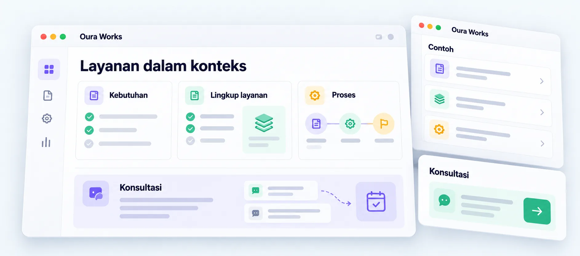 Ilustrasi Layanan dalam konteks — Kebutuhan — Lingkup layanan — Proses — Konsultasi.