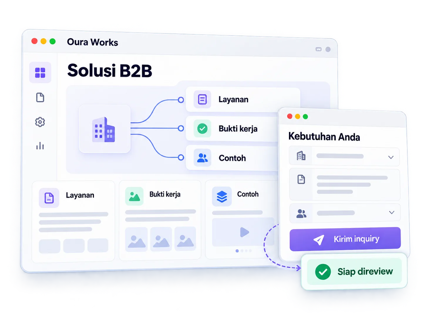 Illustration of B2B inquiry flow — Service — Evidence — Inquiry — Review.