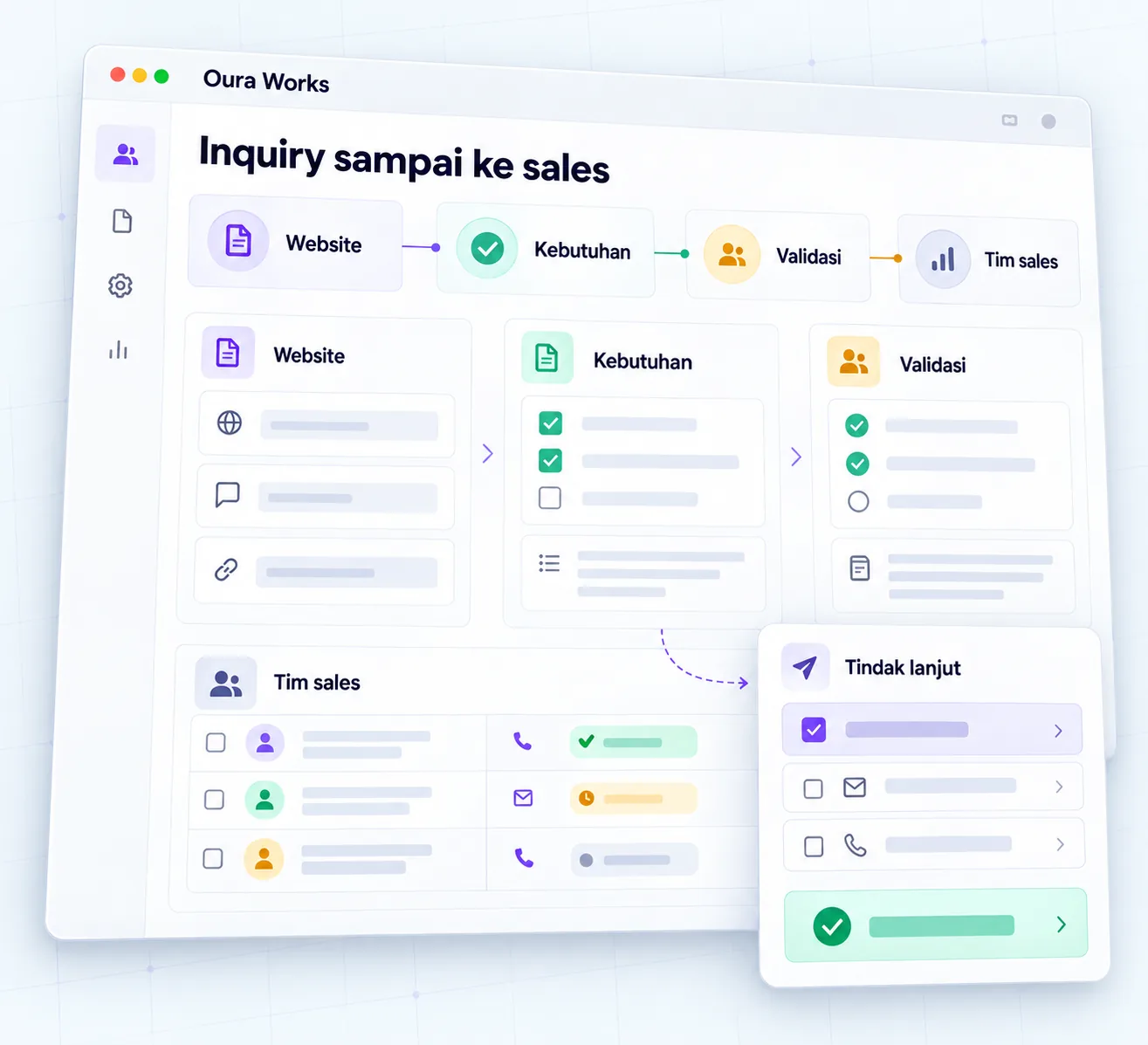 Illustration Inquiry to sales — Website — Needs — Validation — Sales team — Follow up.