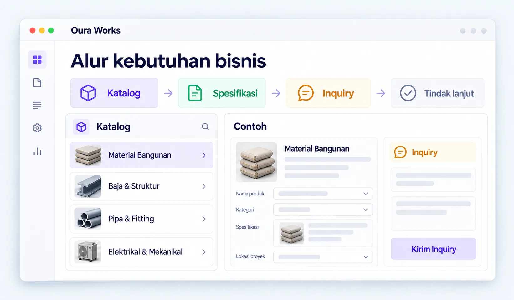 Illustration of business requirements flow — Catalog — Specifications — Inquiry — Follow up.