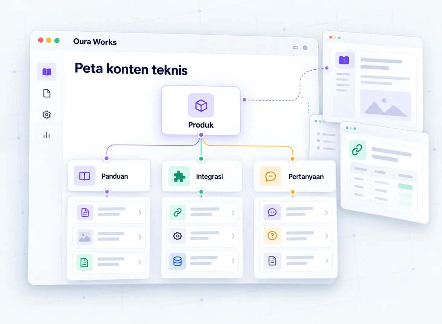 Ilustrasi Peta konten teknis — Produk — Panduan — Integrasi — Pertanyaan.