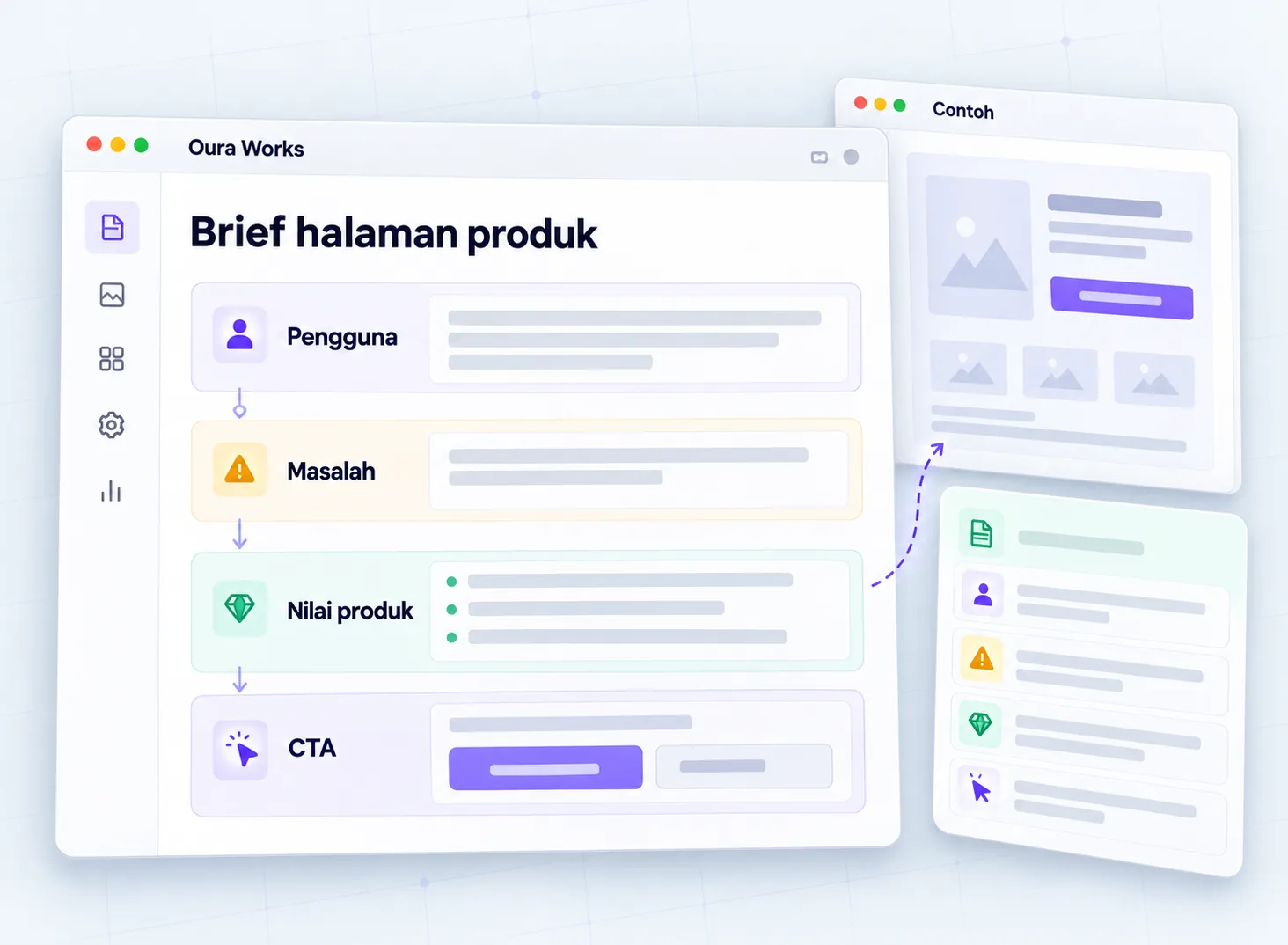 Ilustrasi Brief halaman produk — Pengguna — Masalah — Nilai produk — CTA.