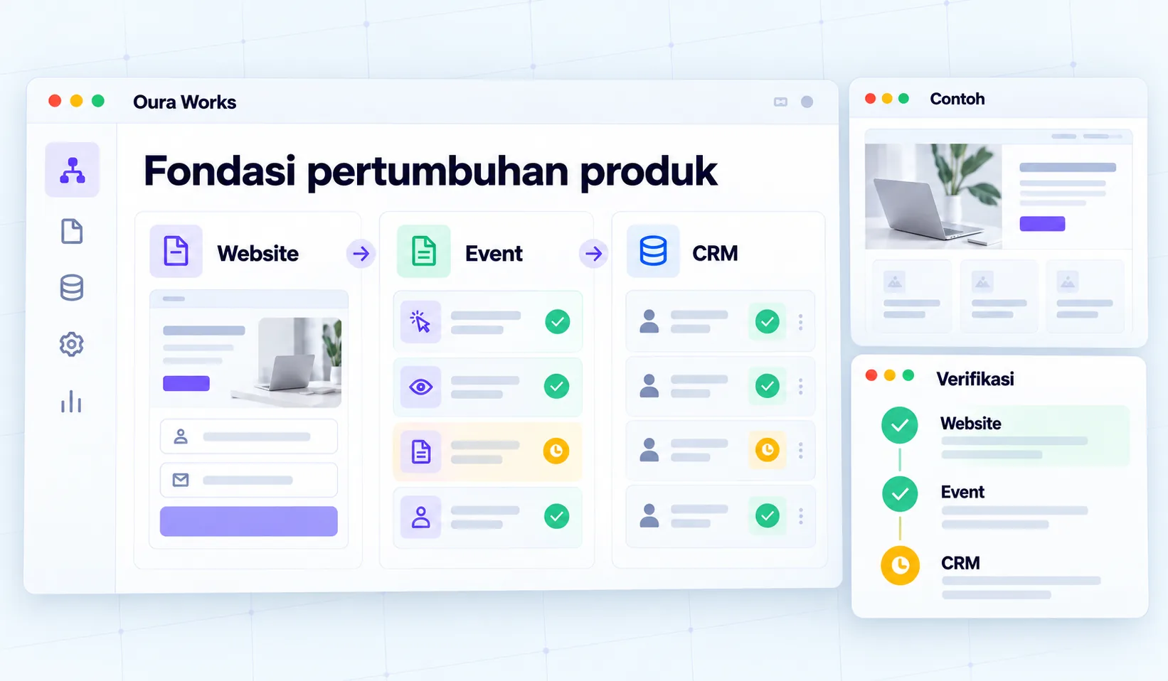 Ilustrasi Fondasi pertumbuhan produk — Website — Event — CRM — Verifikasi.