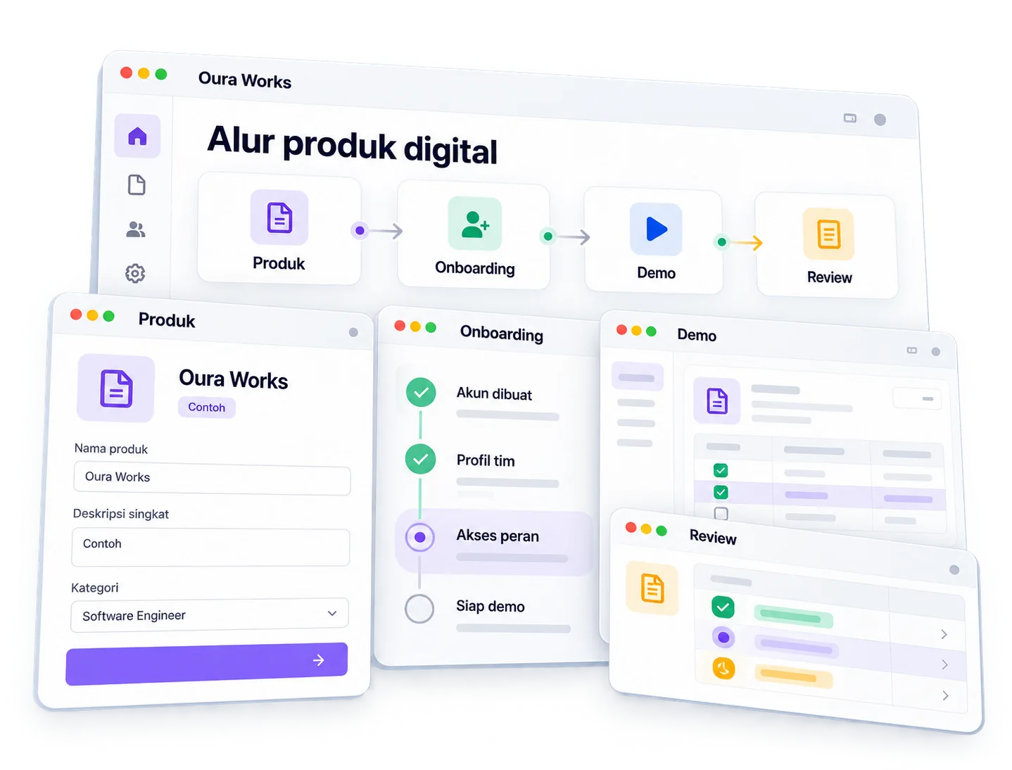Ilustrasi Alur produk digital — Produk — Onboarding — Demo — Review.