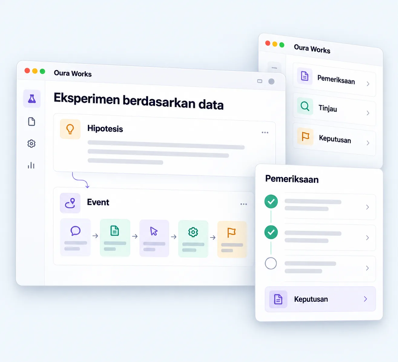 Ilustrasi Eksperimen berdasarkan data — Hipotesis — Event — Pemeriksaan — Keputusan — Tinjau.