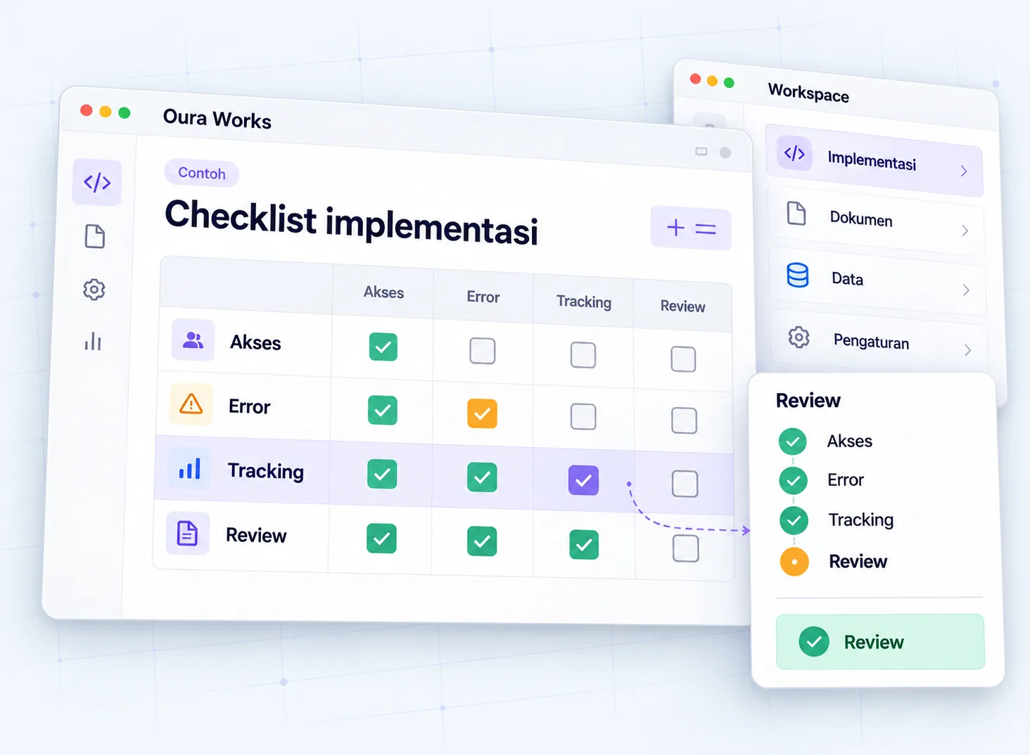 Ilustrasi Checklist implementasi — Akses — Error — Tracking — Review.