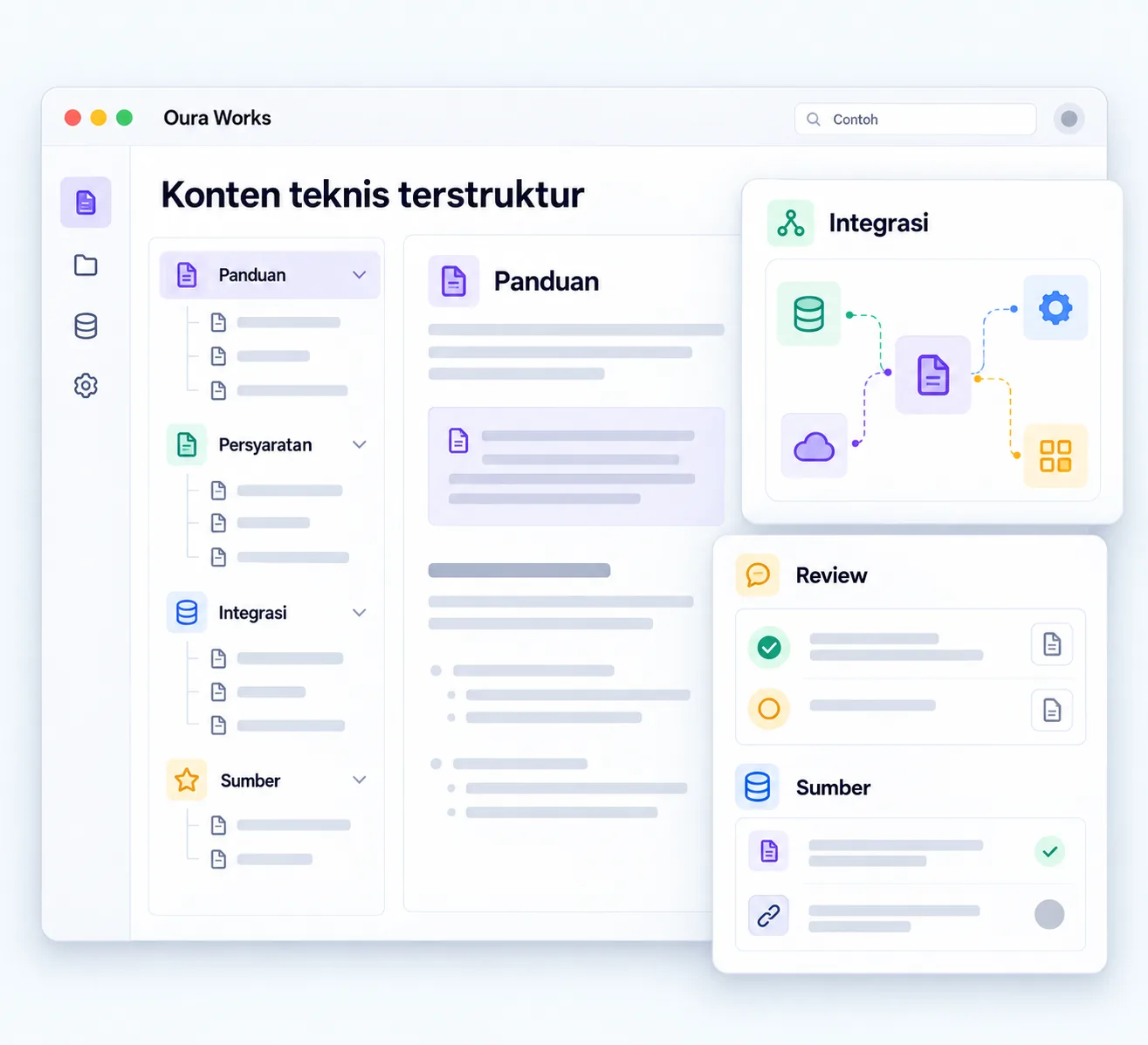 Ilustrasi Konten teknis terstruktur — Panduan — Integrasi — Persyaratan — Review — Sumber.