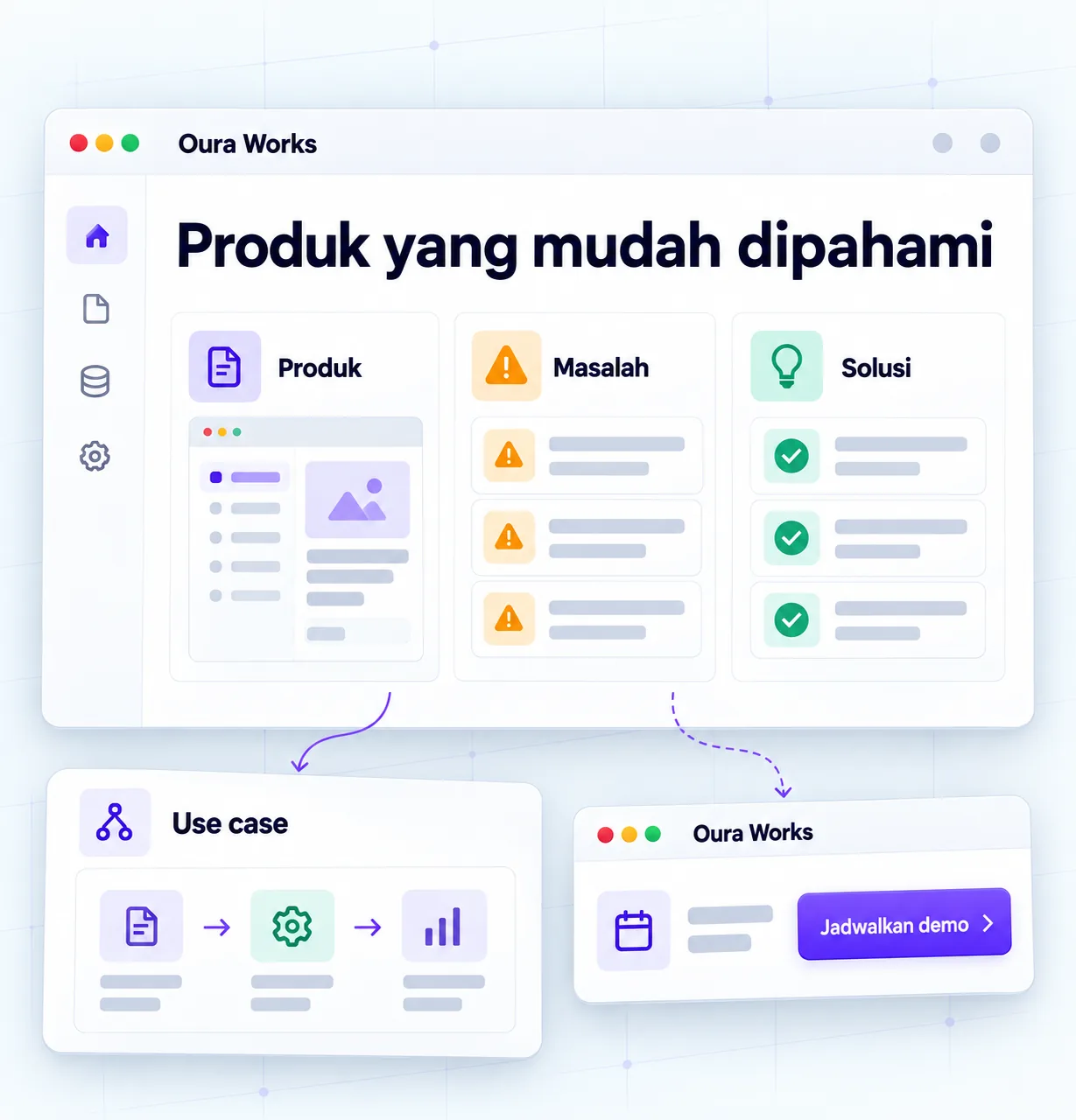 Ilustrasi Produk yang mudah dipahami — Produk — Masalah — Solusi — Use case — Jadwalkan demo.
