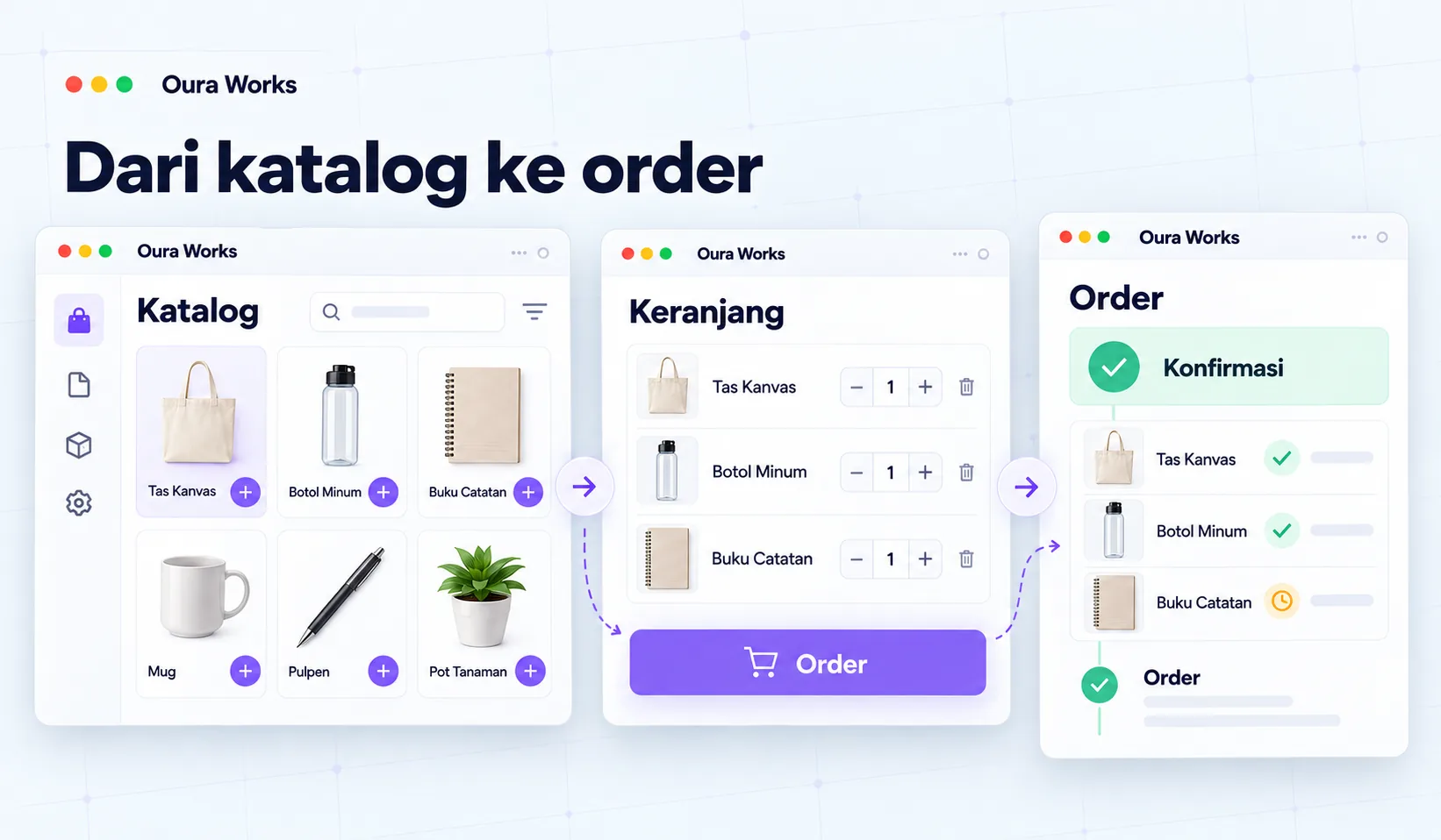 Ilustrasi Dari katalog ke order — Katalog — Keranjang — Order — Konfirmasi.