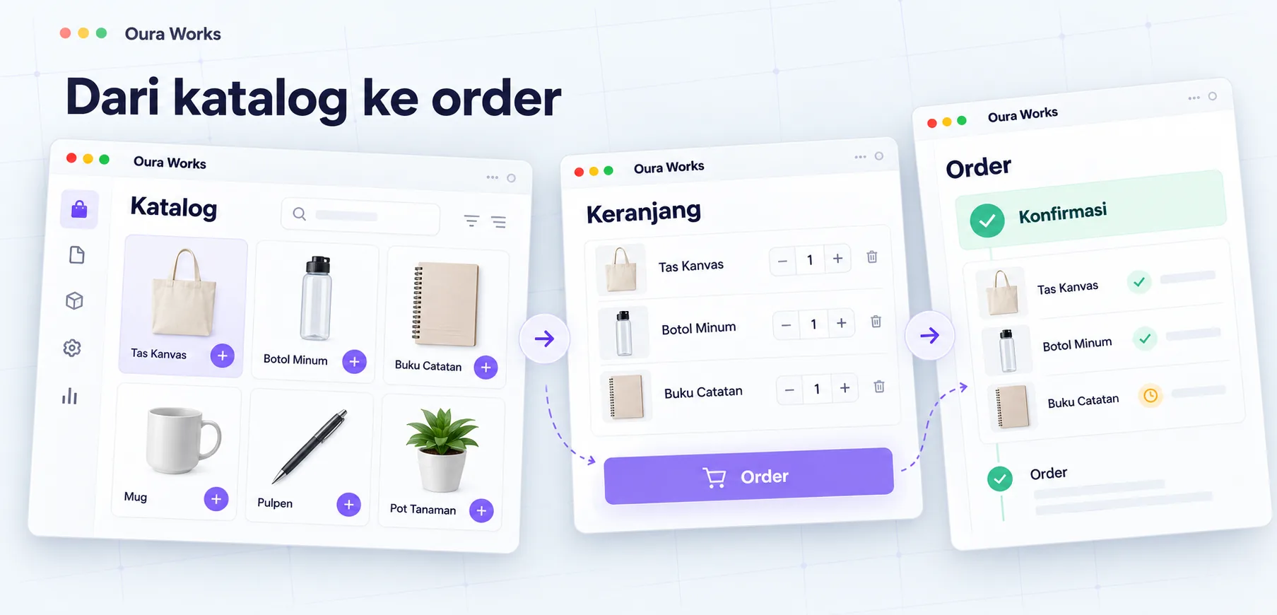 Ilustrasi Dari katalog ke order — Katalog — Keranjang — Order — Konfirmasi.