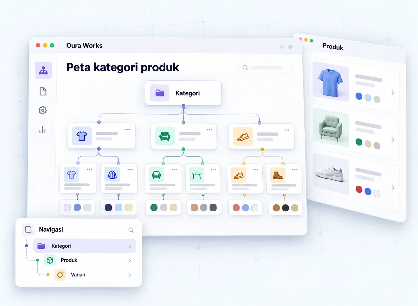 Ilustrasi Peta kategori produk — Kategori — Produk — Varian — Navigasi.